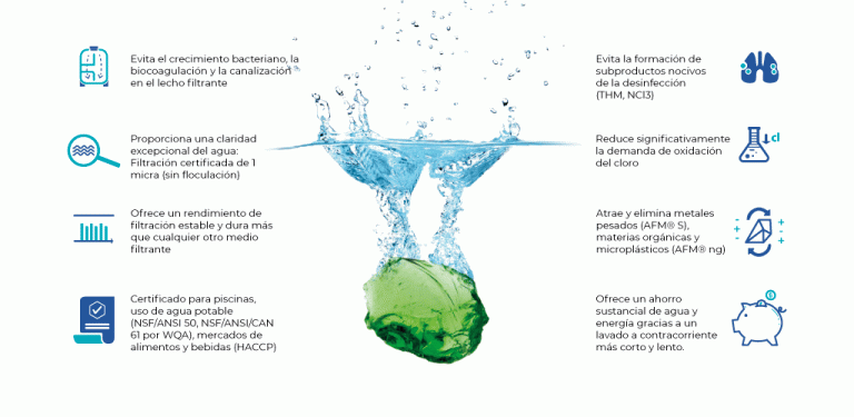 afm - Tratamiento del Agua y Aire