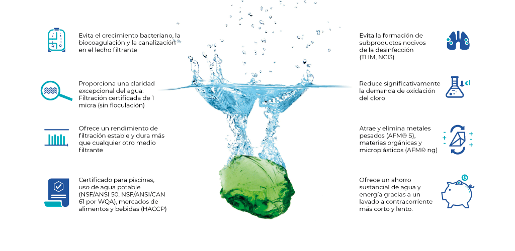 afm - Tratamiento del Agua y Aire