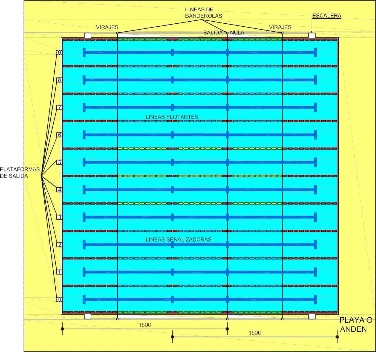 Plano de vaso de natación de 25 m y 10 calles según la norma NIDE 2024, con líneas señalizadoras, corcheras y línea de salida nula
