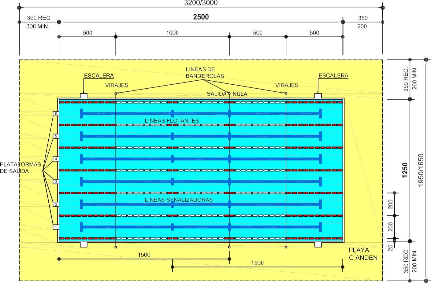 Plano de vaso de natación de 25 m y 6 calles según la norma NIDE 2024, con escaleras, plataformas de salida y líneas de banderolas