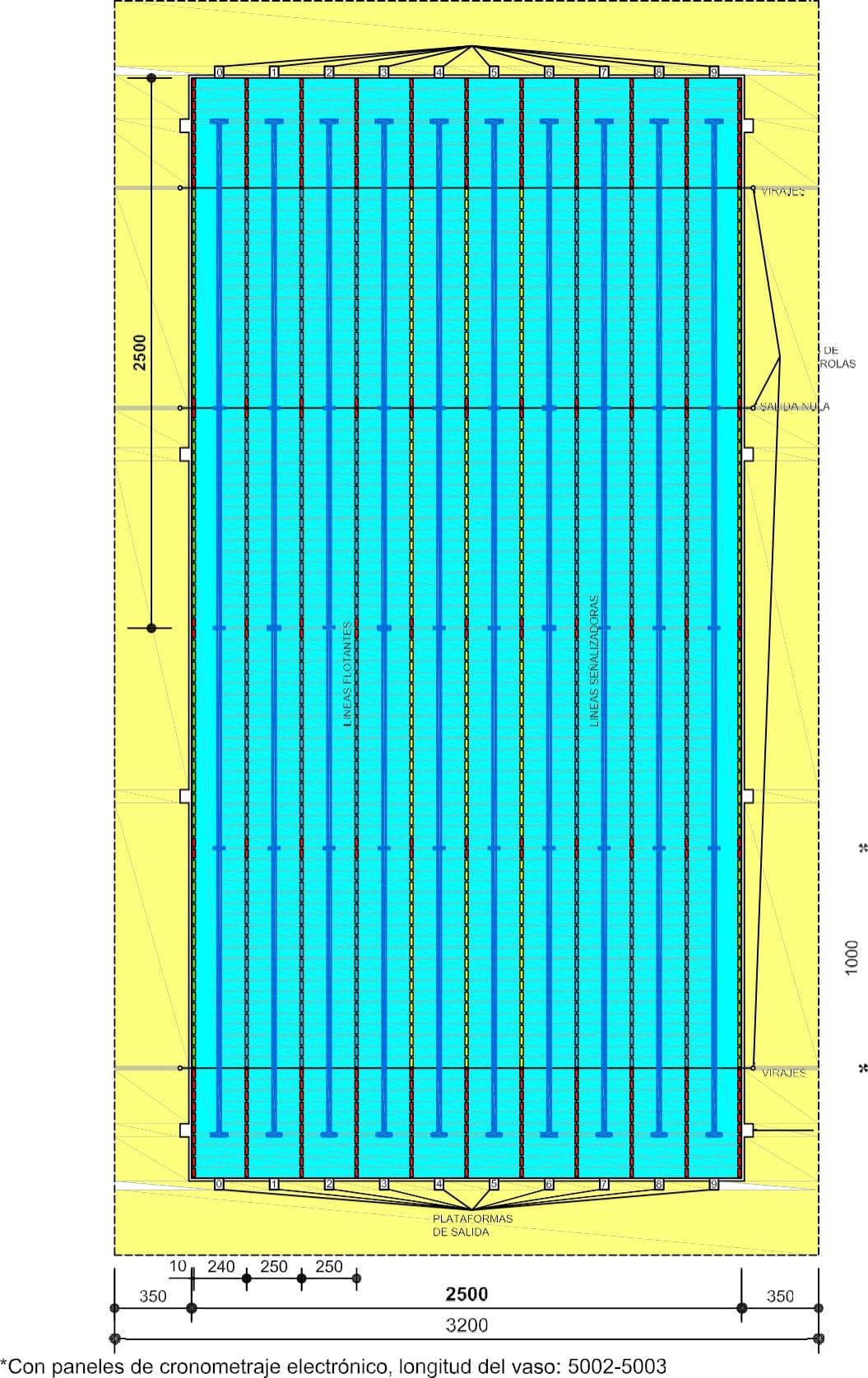 Plano de vaso de natación de 50 m y 10 calles según la norma NIDE 2024, con longitud de 50,02 a 50,03 m si lleva paneles de cronometraje
