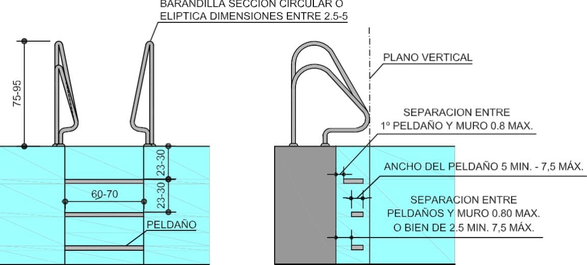 Alzado y sección de escalera vertical de piscina con barandilla, peldaños y separaciones al muro según la norma NIDE 2024