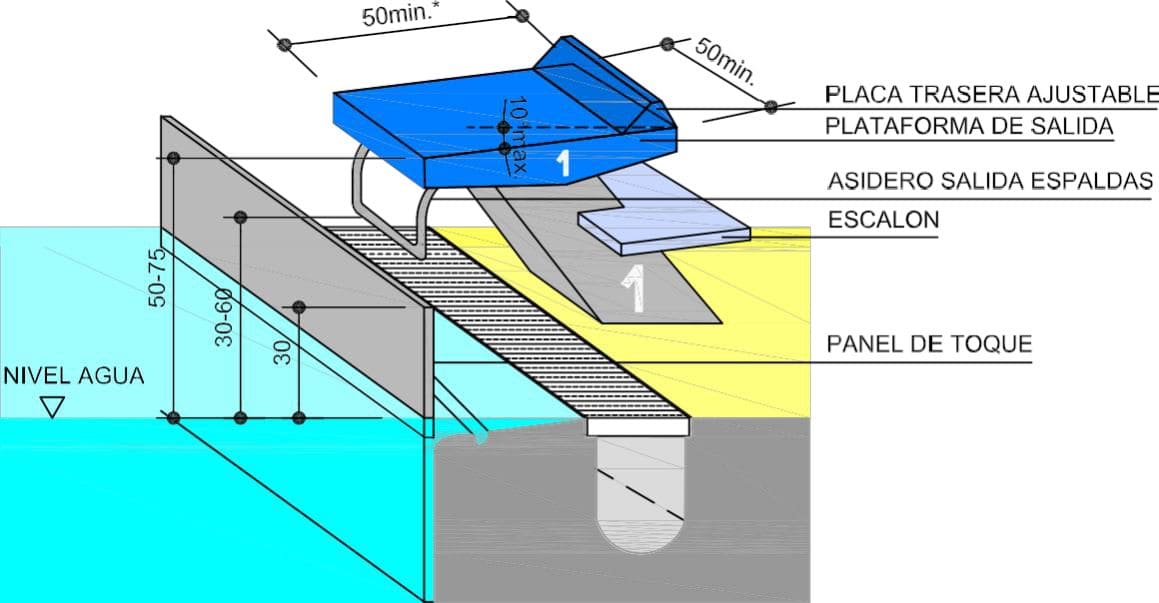 Plataforma de salida con panel de toque, placa trasera ajustable y asidero de salida de espaldas según la norma NIDE natación