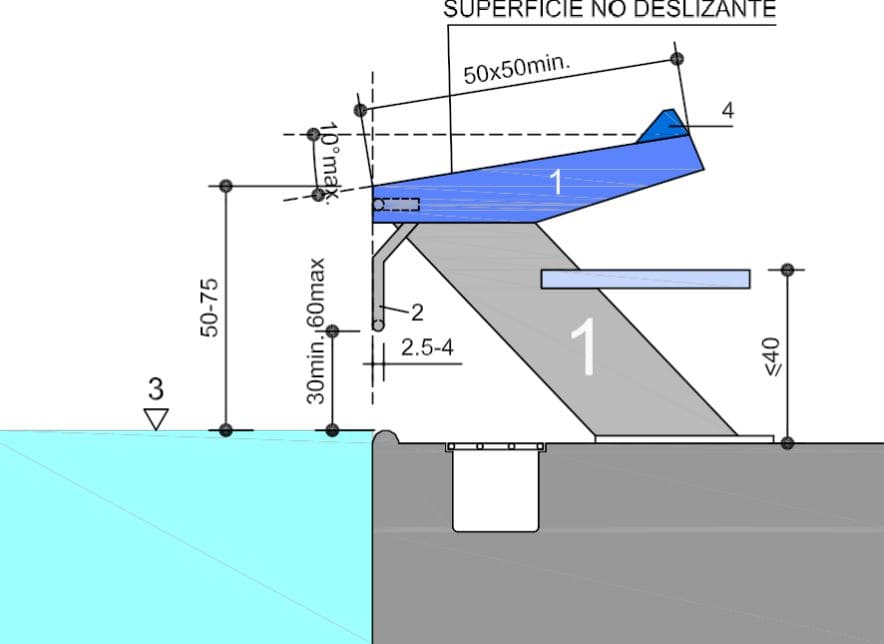 Sección de plataforma de salida de natación con superficie mínima de 50 x 50 cm, altura de 50 a 75 cm y asidero de espalda